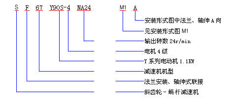 S斜齒輪蝸桿減速機(jī)型號(hào)表示