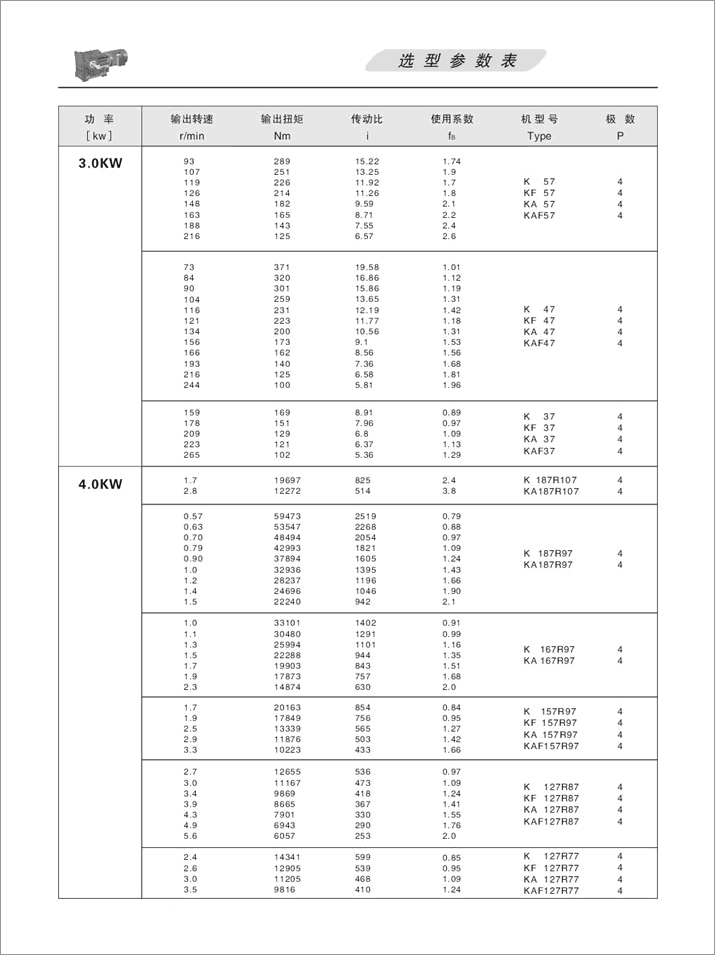 KFX݆pٙC(j)x(xing)(sh)4.0KW