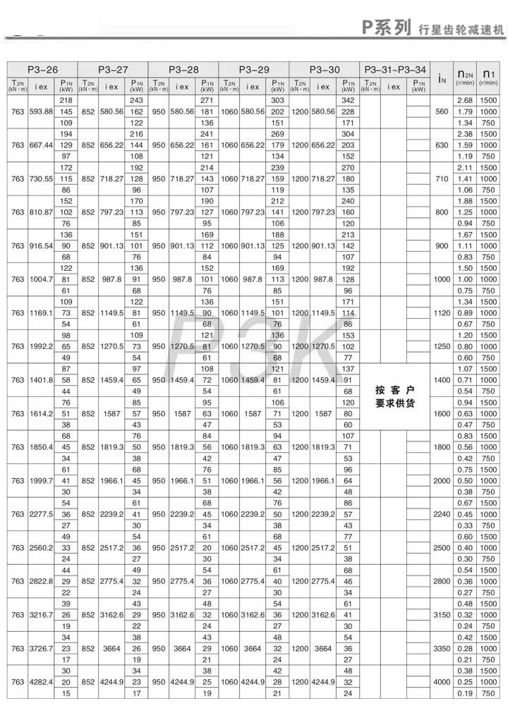 PX݆pٙC(j)PK3(dng)(i=560~4000)m(x)3