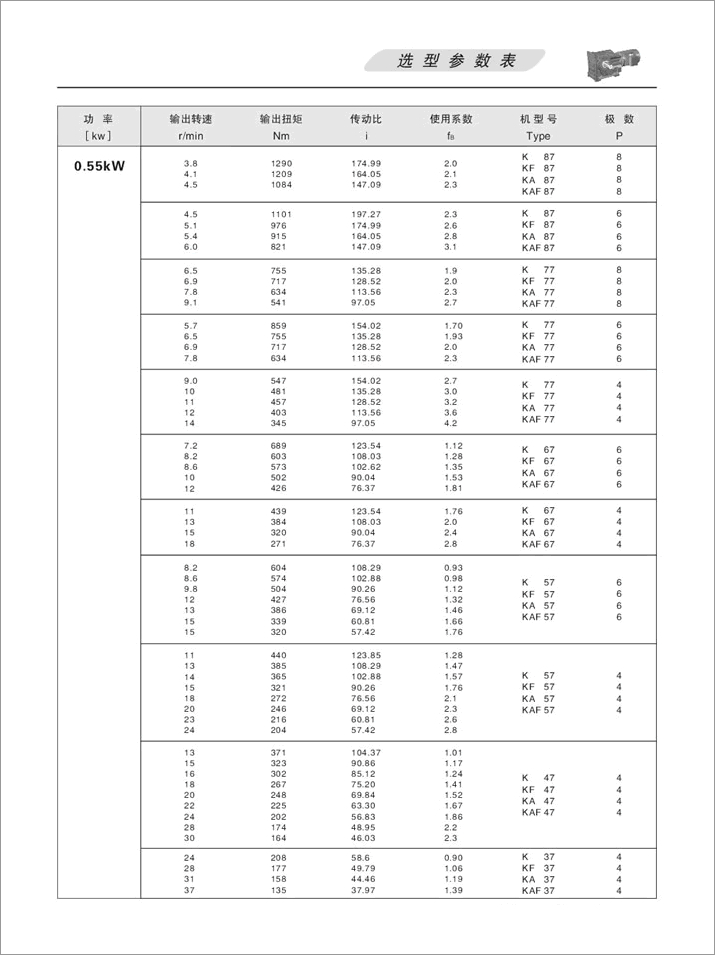 KFX݆pٙCx헅(sh)0.55kW
