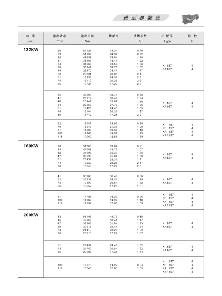 KFX݆pٙCx헅(sh)90KW110KW132KW160KW200KW
