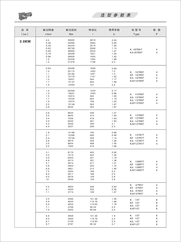 16KFX݆pٙC(j)x(xing)(sh)3.0KW
