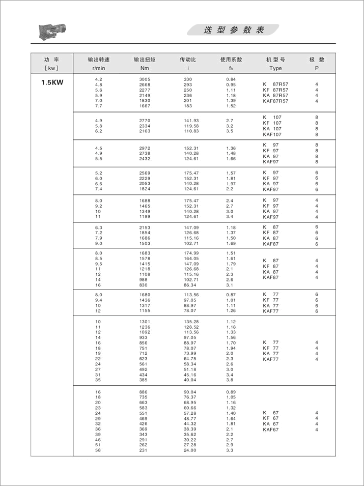 KFX݆pٙC(j)x(xing)(sh)1.5KW