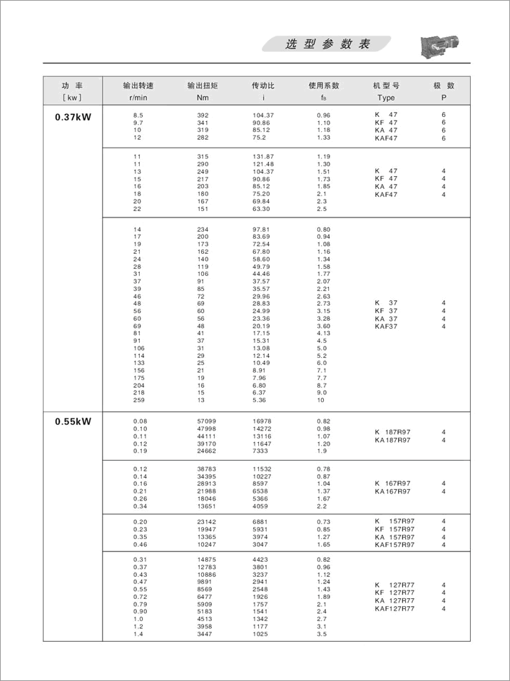 KFX݆pٙCx헅(sh)0.55kW