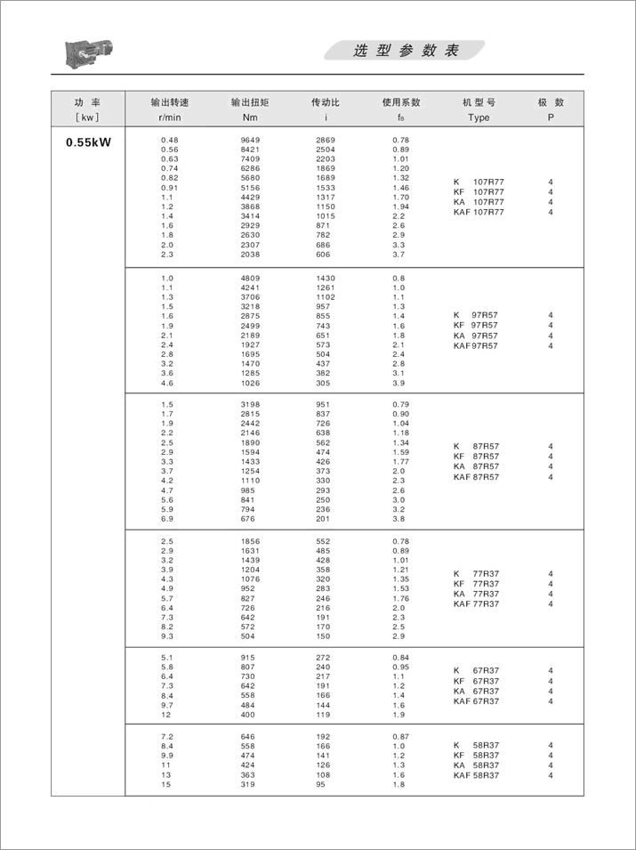 KFX݆pٙCx헅(sh)0.55kW