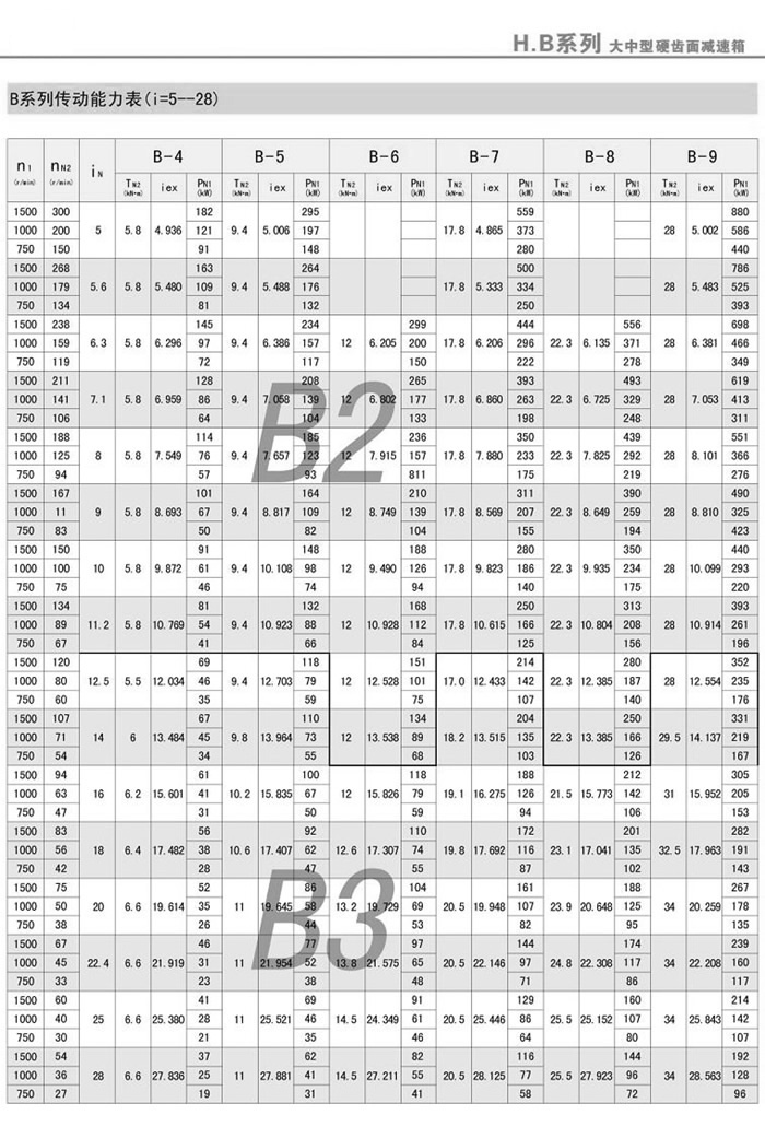 BϵЂ(dng)(i=5-28)