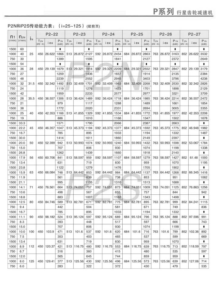 PX݆pٙC(j)PN2PS2(dng)(i=25~125)m(x)2