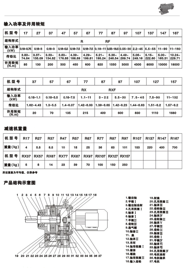 RбX݆pٙC(j)ݔ빦ʼSD(zhun)ءpٙC(j)a(chn)Ʒ(ni)Y(ji)(gu)ʾD