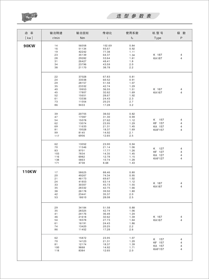 KFX݆pٙCx헅(sh)90KW110KW132KW160KW200KW