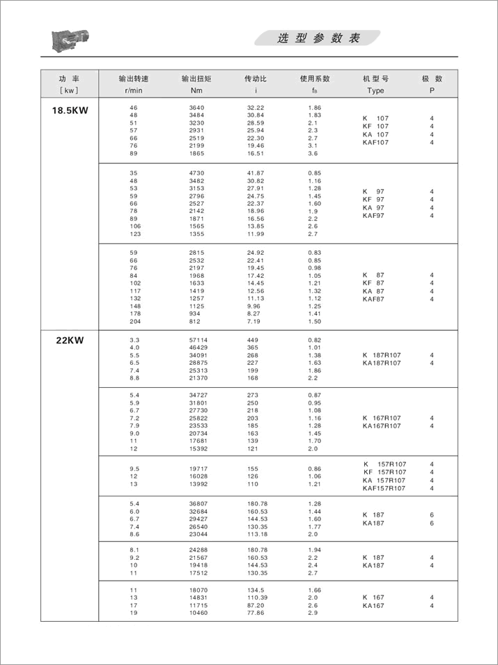 KFX݆pٙC(j)x(xing)(sh)18.5KW22KW
