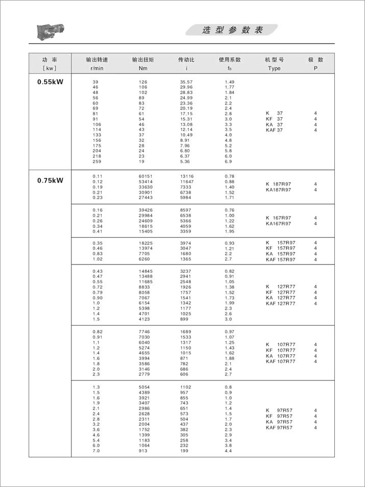 KFX݆pٙCx헅(sh)0.55kW