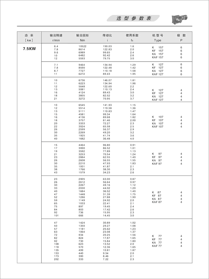 KFX݆pٙC(j)x(xing)(sh)7.5KW