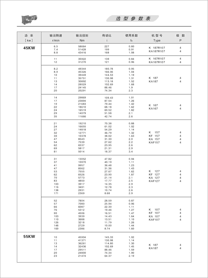 KFX݆pٙC(j)x(xing)(sh)45KW55KW75KW