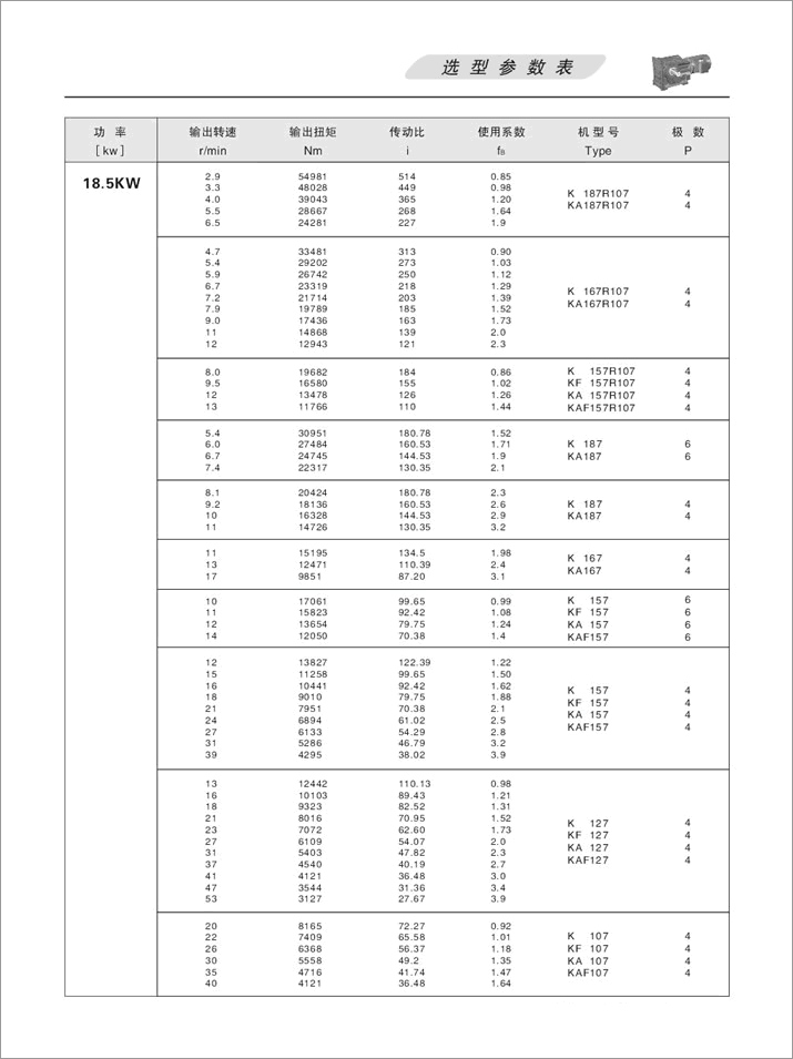 KFX݆pٙC(j)x(xing)(sh)18.5KW22KW